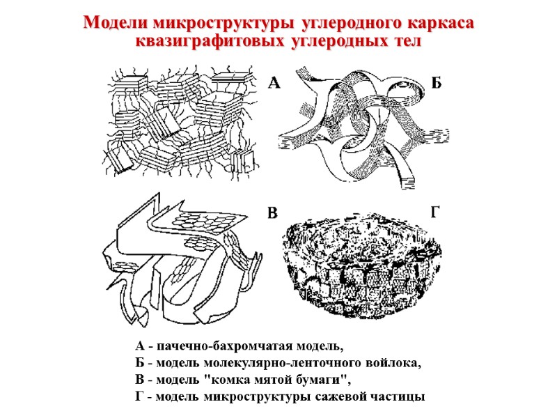 Модели микроструктуры углеродного каркаса квазиграфитовых углеродных тел А - пачечно-бахромчатая модель,  Б -